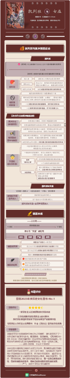 《凯列班与女巫》03 猎巫本质