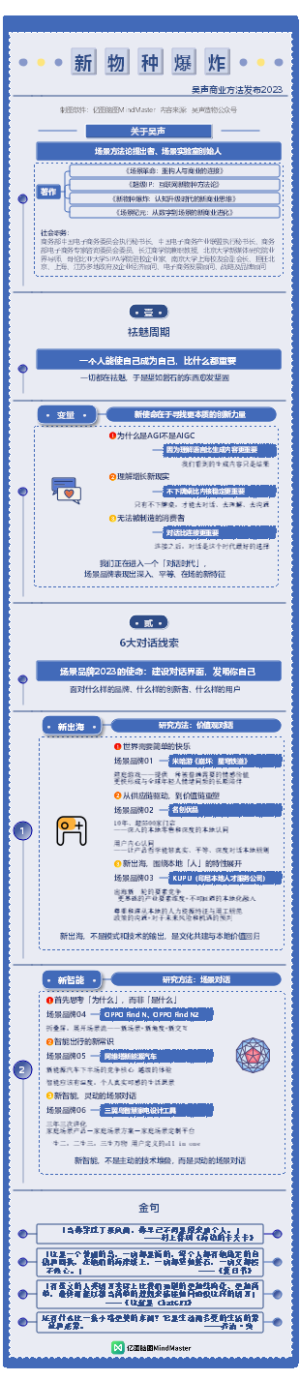 《新物种爆炸——吴声2023年度演讲》 001祛魅周期