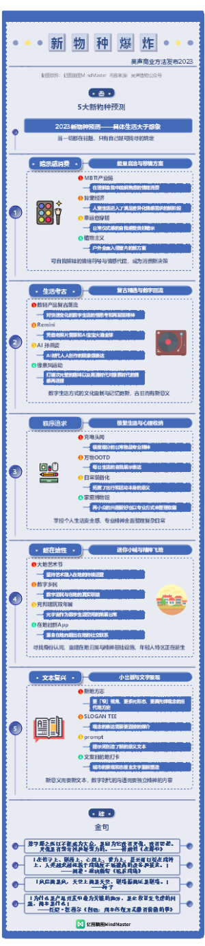 《新物种爆炸——吴声2023年度演讲》003新物种预测