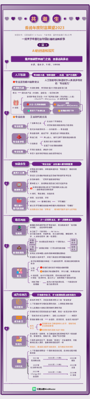 香帅年度财富展望2023 02AI的创造和毁灭