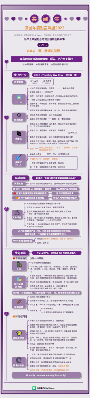 香帅年度财富展望2023 004YOLO：要，我现在就要