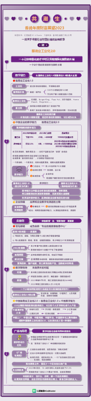 香帅年度财富展望2023 005服务业工业化2.0