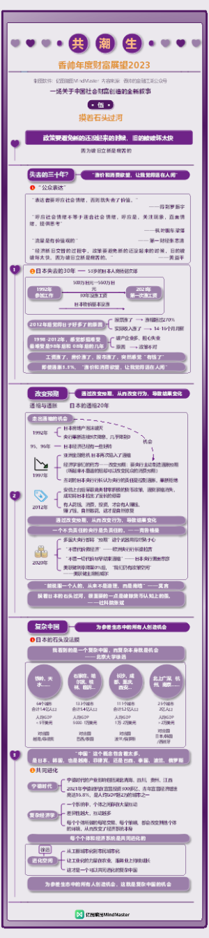 香帅年度财富展望2023 006摸着石头过河