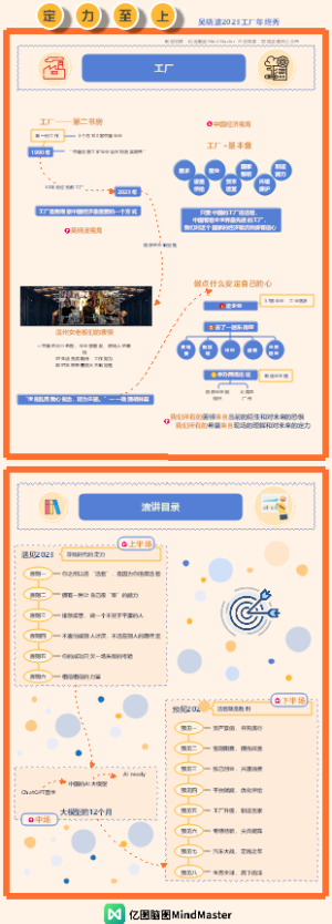 吴晓波定力至上年终秀演讲知识地图01工厂是基本面