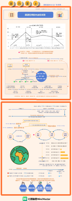 吴晓波定力至上年终秀演讲知识地图02中国在康波周期第三阶段