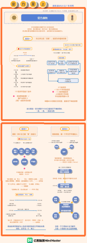 吴晓波定力至上年终秀演讲知识地图03定力原则1-3