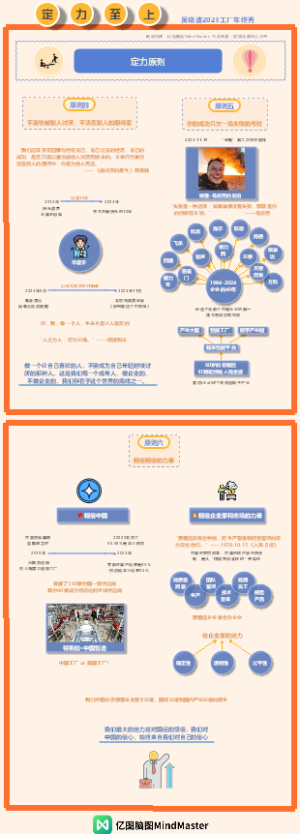 吴晓波定力至上年终秀演讲知识地图04定力原则4-6