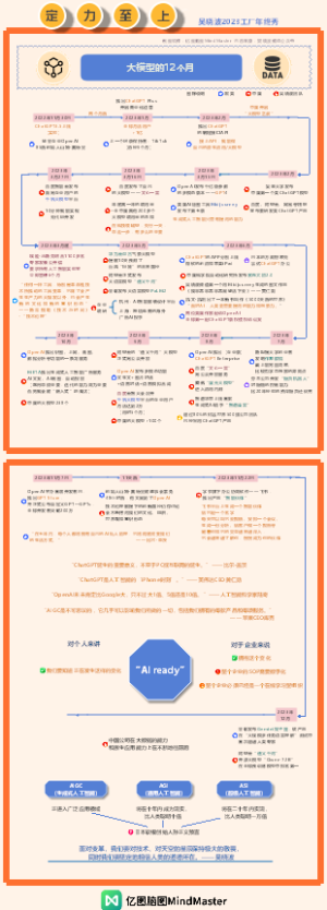 吴晓波定力至上年终秀演讲知识地图05大模型的12个月