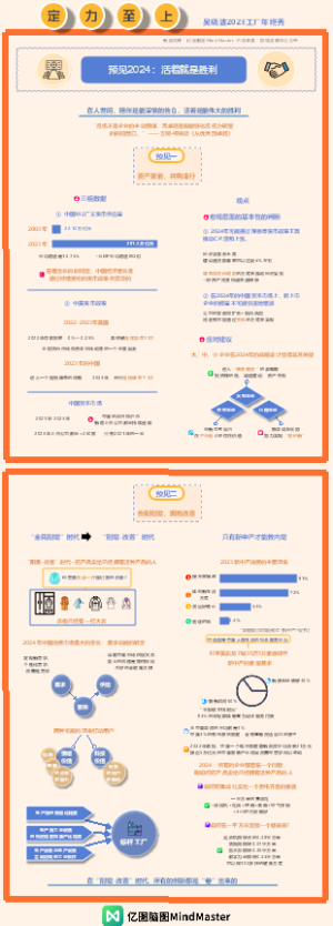 吴晓波定力至上年终秀演讲知识地图06预见1-2