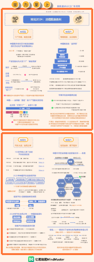 吴晓波定力至上年终秀演讲知识地图08预见5-8