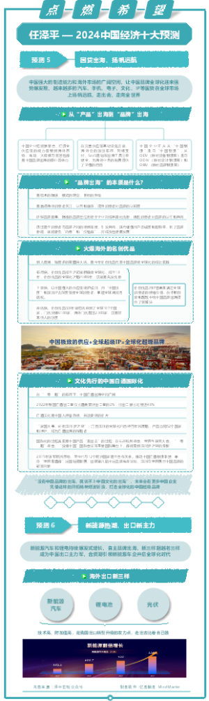 任泽平年终演讲：点燃希望——2024中国经济十大预测--5-6