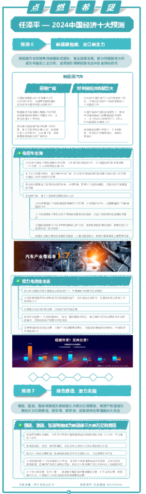 任泽平年终演讲：点燃希望——2024中国经济十大预测--6-7