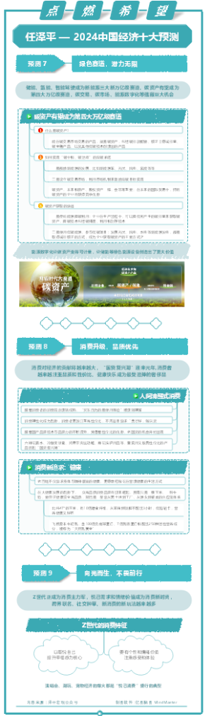 任泽平年终演讲：点燃希望——2024中国经济十大预测--7-9