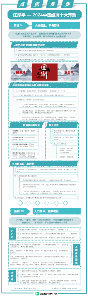任泽平年终演讲：点燃希望——2024中国经济十大预测--9-10