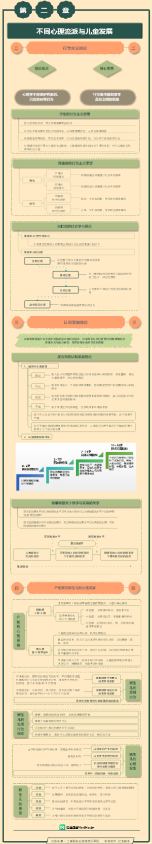 家庭教育指导师1.2行为主义理论