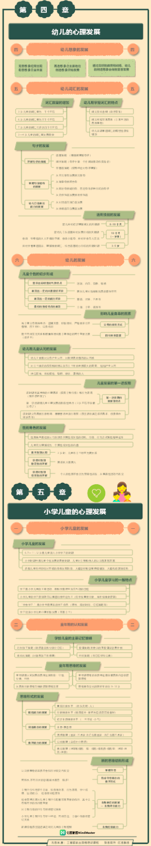 家庭教育指导师1.4幼儿想象、幼儿词汇的发展