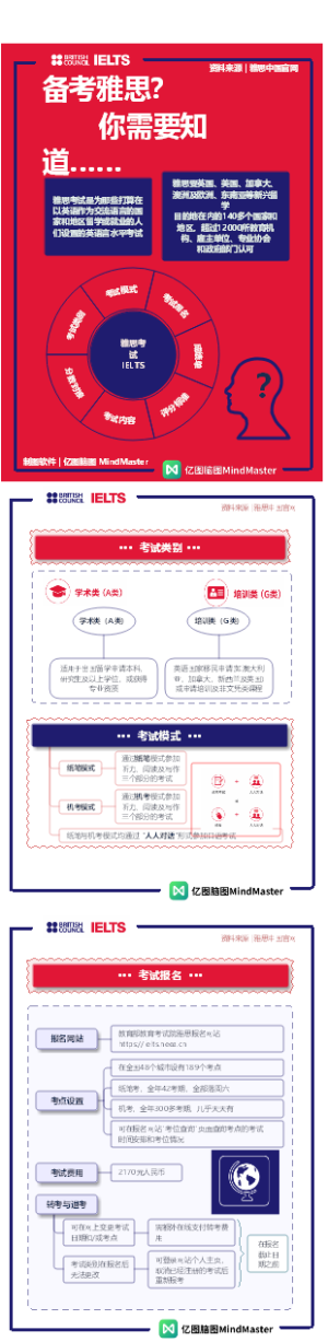 雅思备考-1