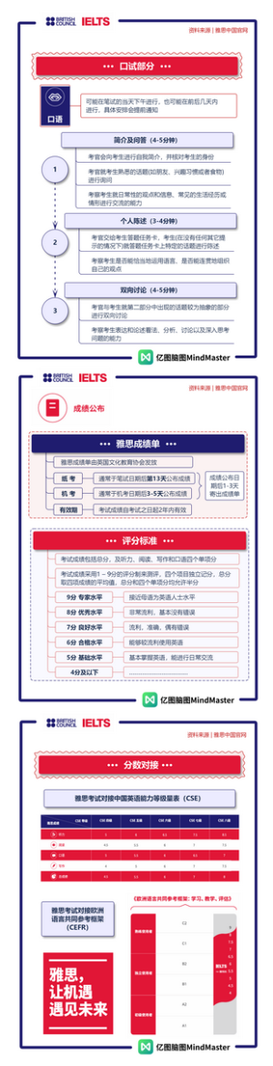 雅思备考-3