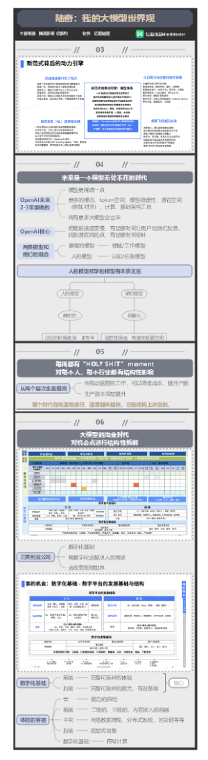 陆奇：我的大模型世界观 02-未来的模型生态