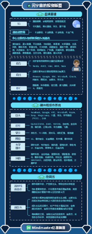 02元宇宙的基建系统与协同方