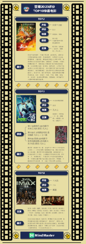 02豆瓣2023TOP10华语电影第二集