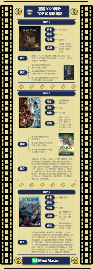 03豆瓣2023TOP10华语电影第三集