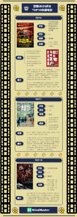 04豆瓣2023TOP10华语电影第四集