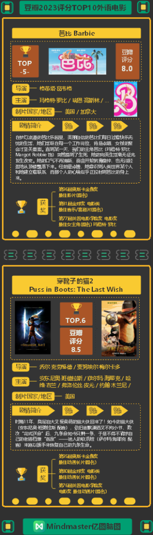豆瓣2023评分TOP10外语电影03