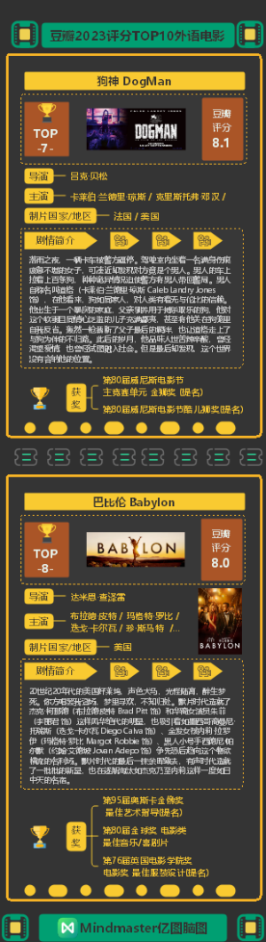 豆瓣2023评分TOP10外语电影04