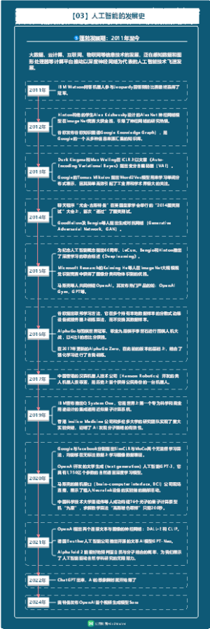 《人工智能(AI)发展历程》6-蓬勃发展期：2011年至今