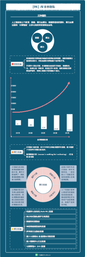 《人工智能(AI)发展历程》8-AI未来趋势