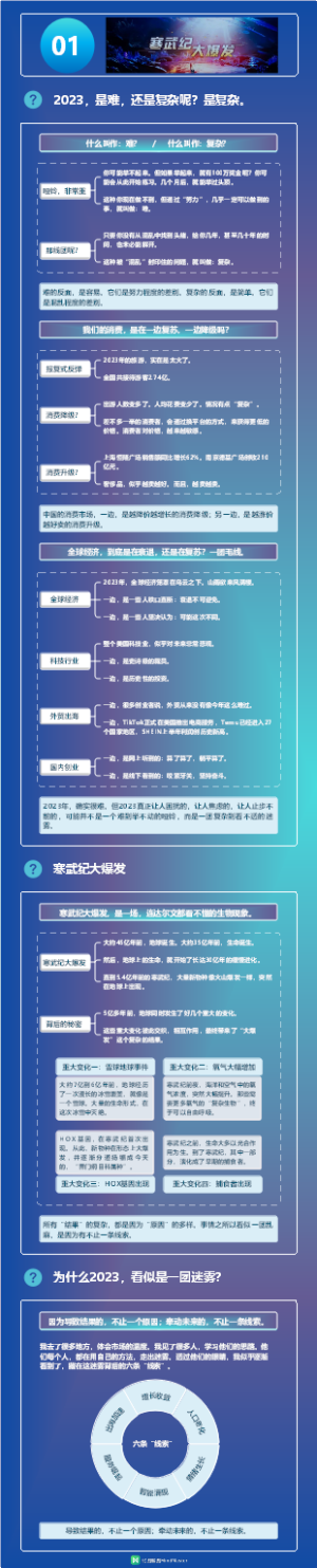 《刘润年度演讲2023：进化的力量》1-寒武纪大爆发