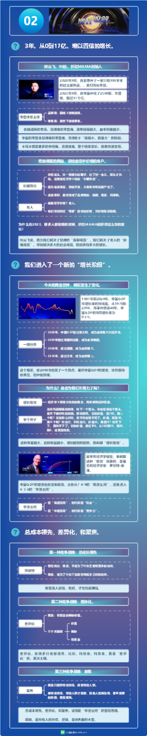 《刘润年度演讲2023：进化的力量》2-增长收敛