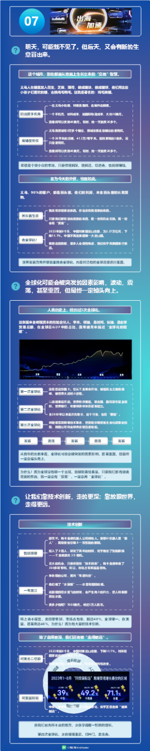 《刘润年度演讲2023：进化的力量》7-出海加速