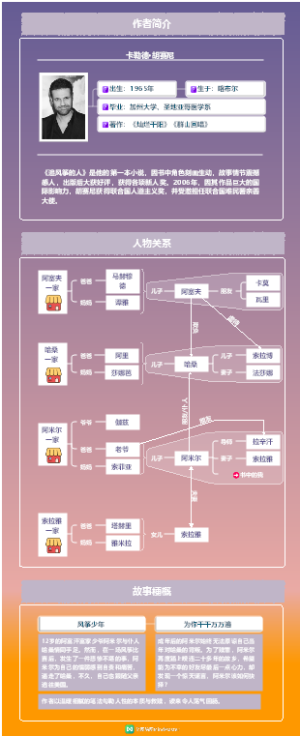 《追风筝的人》：为你千千万万遍1