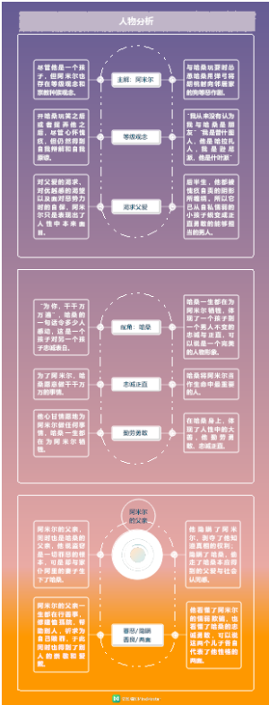 《追风筝的人》：为你千千万万遍3