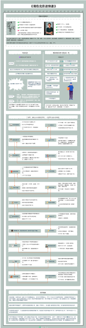 《我在北京送快递》读书笔记