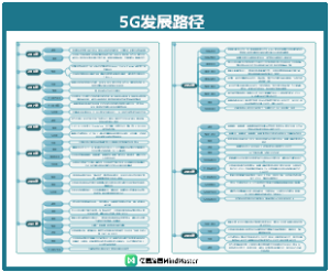 5G发展时间线