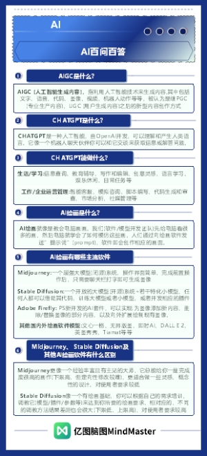AI百问百答
