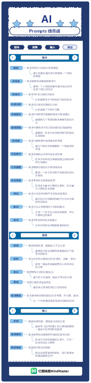 Prompts提示词1