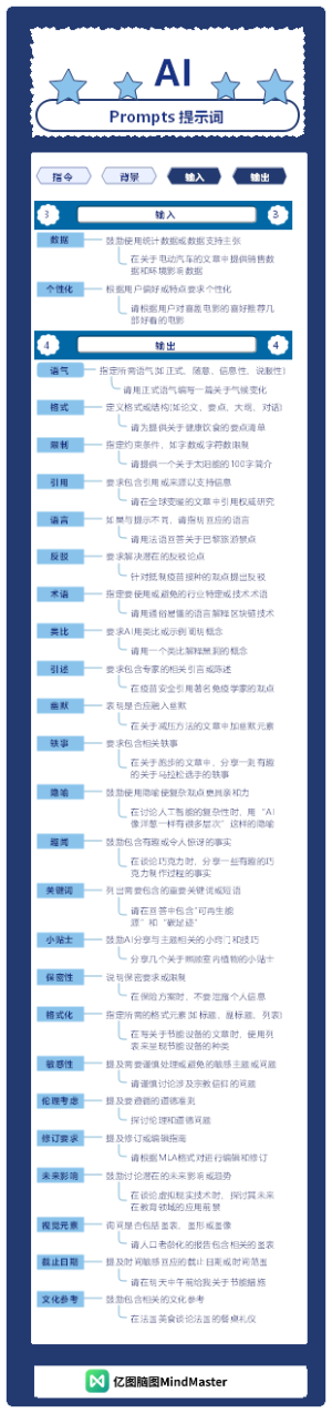 Prompts提示词2