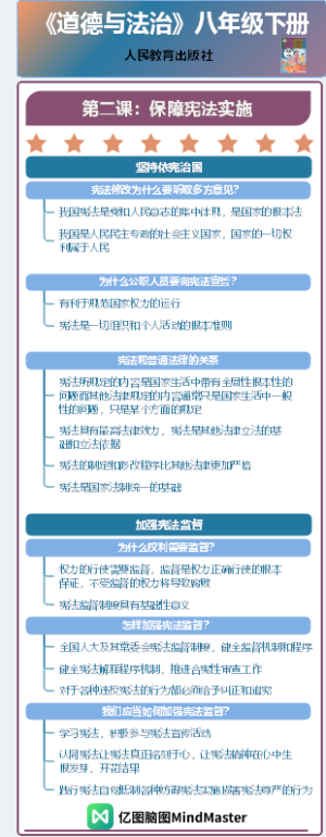 《道德与法治》八年级下册-第二课：保障宪法实施