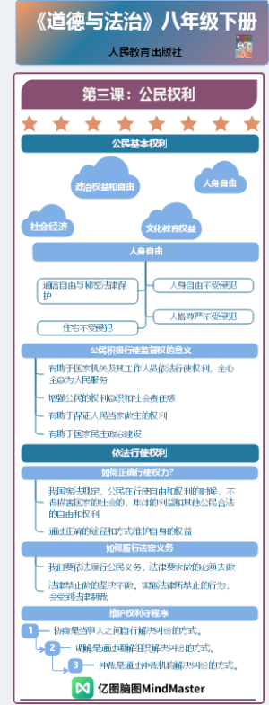 《道德与法治》八年级下册-第三课：公民权利