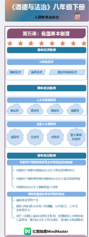 《道德与法治》八年级下册-第五课：我国基本制度