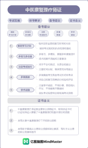 中医康复理疗师-备考建议、证书含义