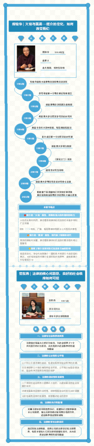 《多谈谈问题》知识地图-02