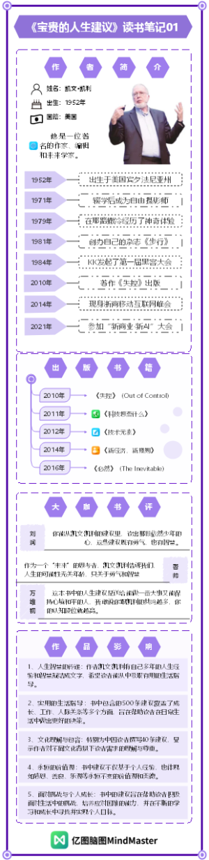 《宝贵的人生建议》读书笔记01