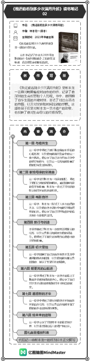 《我还能看到多少次满月升起》读书笔记02