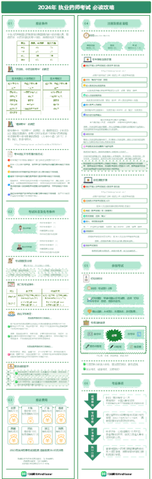 2024年 执业药师考试 必读攻略