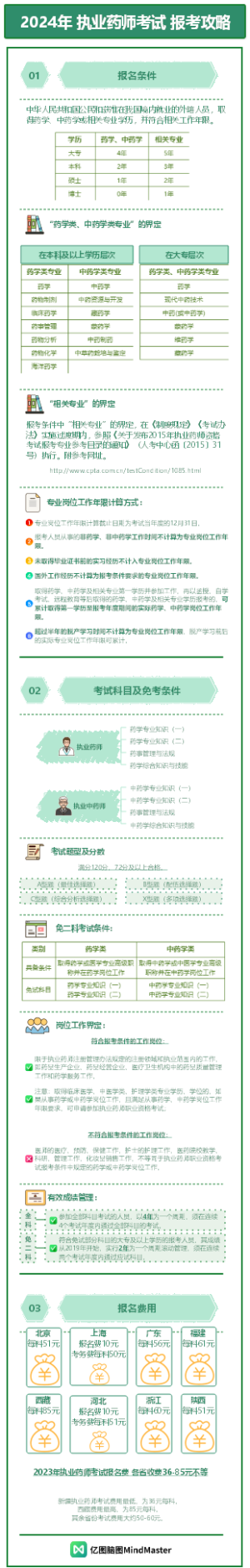 2024年 执业药师考试 报考攻略